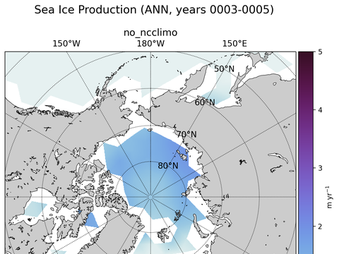 Arctic Extended Northern-Hemisphere Sea Ice Production