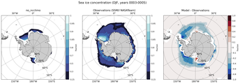 DJF Climatology Map of Southern-Hemisphere Sea-Ice Concentration. <br> Observations: SSM/I NASATeam