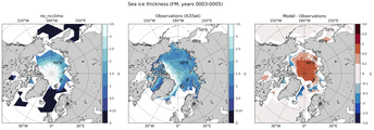 FM Climatology Map of Northern-Hemisphere Sea-Ice Thickness.