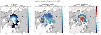 ON Climatology Map of Northern-Hemisphere Sea-Ice Thickness.