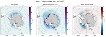 ANN ANN Climatology Map of Southern-Hemisphere Sea Ice Production