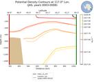 JAS Potential Density Contours at 117.0$\degree$ Lon. JAS