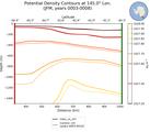 JFM Potential Density Contours at 145.0$\degree$ Lon. JFM