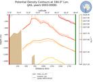JAS Potential Density Contours at 184.0$\degree$ Lon. JAS