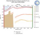 JFM Potential Density Contours at 253.0$\degree$ Lon. JFM