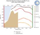 JFM Potential Density Contours at 280.0$\degree$ Lon. JFM