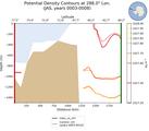 JAS Potential Density Contours at 288.0$\degree$ Lon. JAS