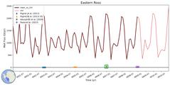 Running Mean of Integrated Melt Flux under Ice Shelves in the Eastern Ross Region