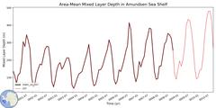 Regional Area-Mean Mixed Layer Depth in Amundsen Sea Shelf