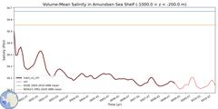 Regional Volume-Mean Salinity in Amundsen Sea Shelf (-1000.0 < z < -200.0 m)