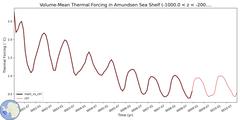 Regional Volume-Mean Thermal Forcing in Amundsen Sea Shelf (-1000.0 < z < -200.0 m)