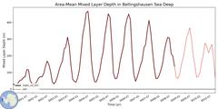 Regional Area-Mean Mixed Layer Depth in Bellingshausen Sea Deep
