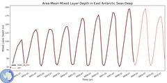 Regional Area-Mean Mixed Layer Depth in East Antarctic Seas Deep