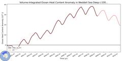 Regional Volume-Integrated Ocean Heat Content Anomaly in Weddell Sea Deep (-1000.0 < z < -400.0 m)