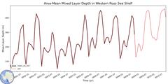 Regional Area-Mean Mixed Layer Depth in Western Ross Sea Shelf