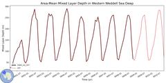 Regional Area-Mean Mixed Layer Depth in Western Weddell Sea Deep