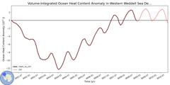 Regional Volume-Integrated Ocean Heat Content Anomaly in Western Weddell Sea Deep (-1000.0 < z < -400.0 m)