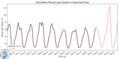 Regional Area-Mean Mixed Layer Depth in Greenland Sea