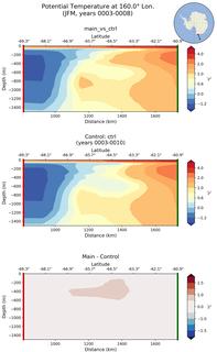 JFM Potential Temperature at 160.0$\degree$ Lon. JFM