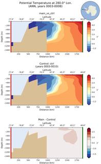 ANN Potential Temperature at 280.0$\degree$ Lon. ANN