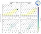 Regional mean of T-S diagram for Eastern Ross Sea Deep (ANN, 0003-0008)
 -1000.0 m < z < 0.0 m