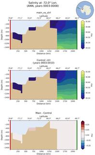 ANN Salinity at -72.0$\degree$ Lon. ANN