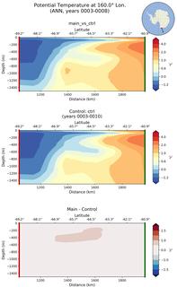 ANN Potential Temperature at 160.0$\degree$ Lon. ANN