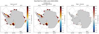 ANN Antarctic Total Melt Flux
