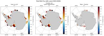 JAS Antarctic Total Melt Flux