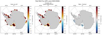 JFM Antarctic Total Melt Flux