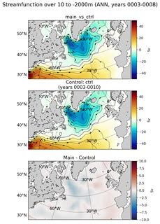 ANN Streamfunction over 10 to -2000m