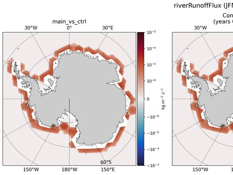 Antarctic surface fluxes