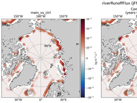 Arctic surface fluxes