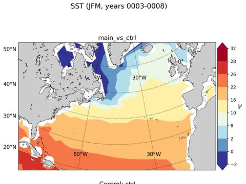 North Atlantic Sea Surface Temperature