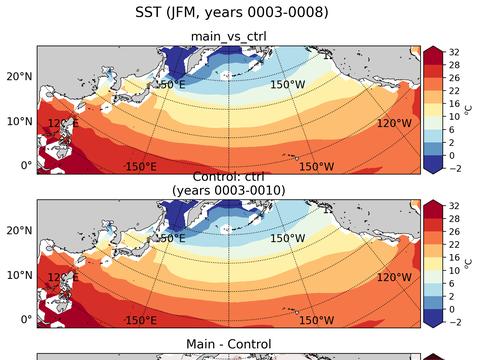 North Pacific Sea Surface Temperature