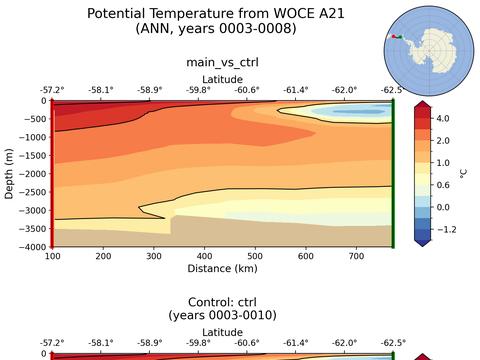 WOCE Transects
