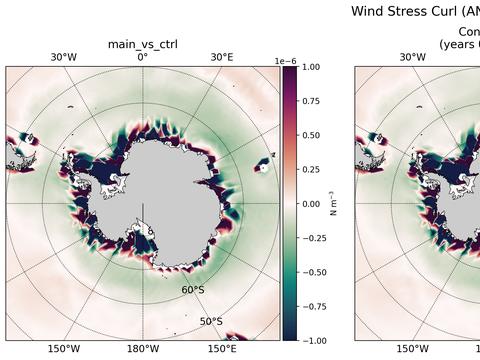 Antarctic Wind Stress Curl