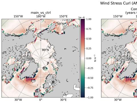 Arctic Wind Stress Curl