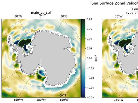 Antarctic Zonal Velocity
