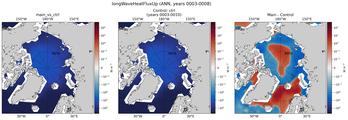 ANN longWaveHeatFluxUp