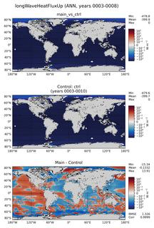 ANN longWaveHeatFluxUp