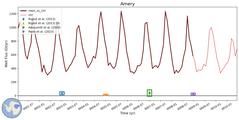 Running Mean of Integrated Melt Flux under Ice Shelves in the Amery Region