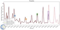 Running Mean of Area-averaged Melt Rate under Ice Shelves in the Thwaites Region