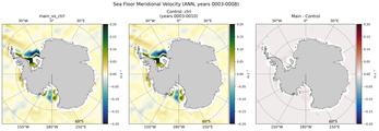 ANN Meridional Velocity