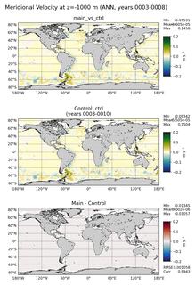 ANN Meridional Velocity