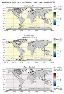 ANN Meridional Velocity