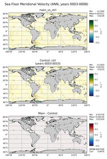 ANN Meridional Velocity