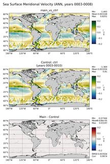 ANN Meridional Velocity