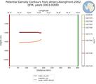 JFM Potential Density Contours from Amery-AlongFront-2002 JFM