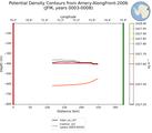 JFM Potential Density Contours from Amery-AlongFront-2006 JFM